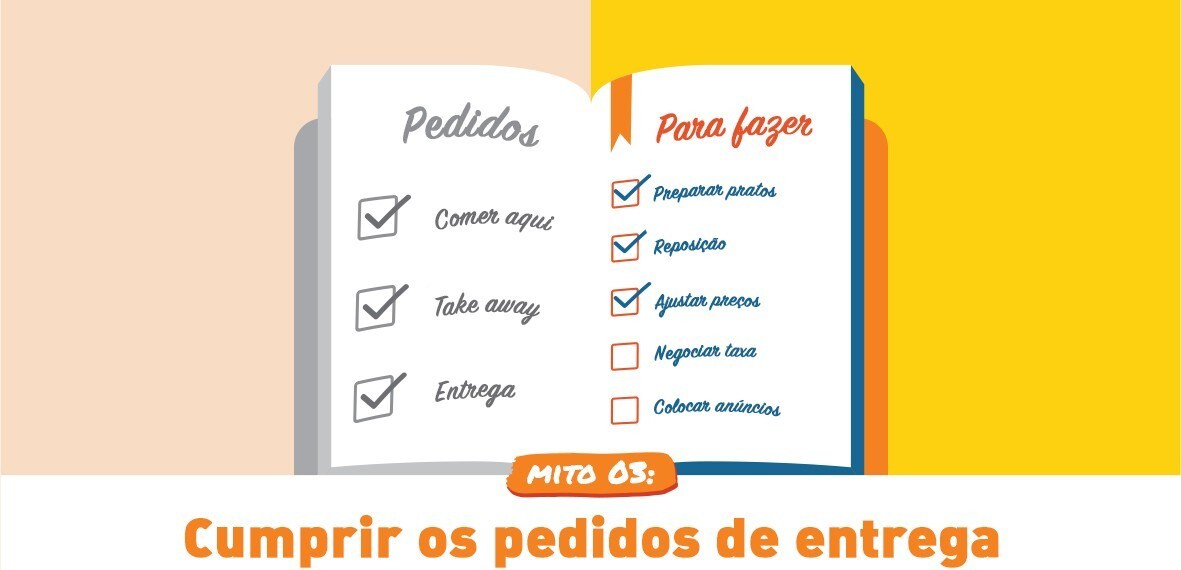 Mito 3 Cumprir os pedidos de entrega
